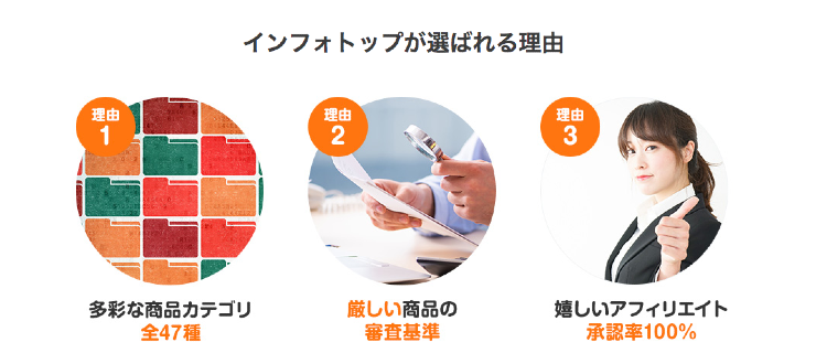 インフォトップ